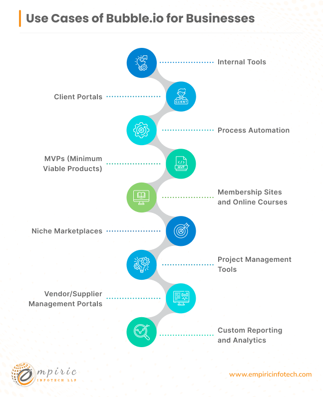 Use cases of Bubble.io for Businesses 